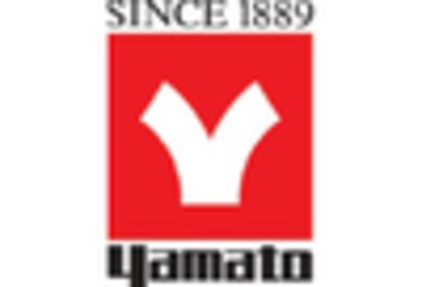 Laboratory Furnace Market key player