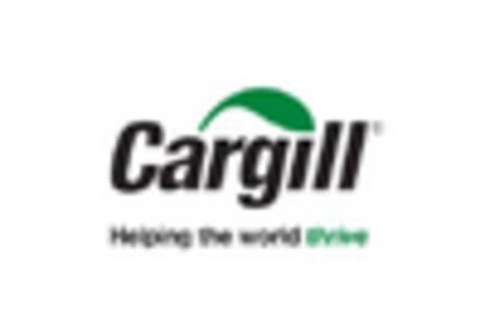 Lactic Acid Polylactic Acid Market key player