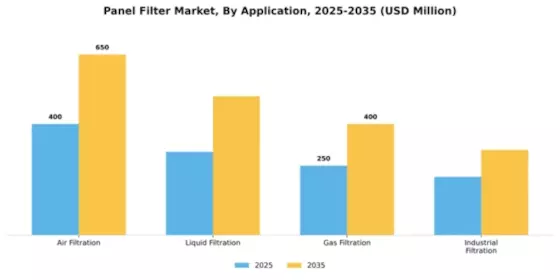 Panel Filter Market Segment Image 0