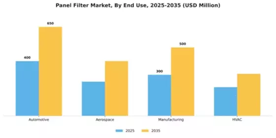 Panel Filter Market Segment Image 1