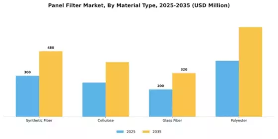 Panel Filter Market Segment Image 3