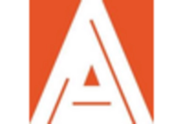 Annatto Market key player