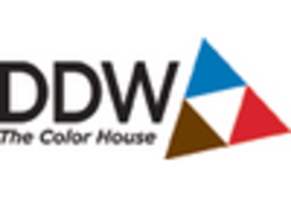 Annatto Market key player