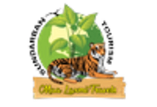 Annatto Market key player