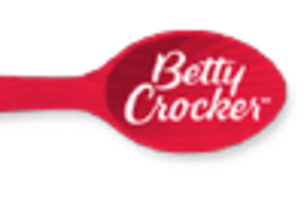 Frosting Icing Market
 key player