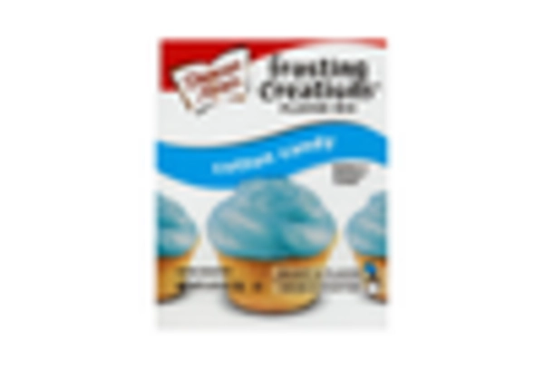 Frosting Icing Market
 key player