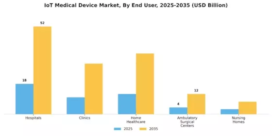Iot Medical Device Market
 Segment Image 3
