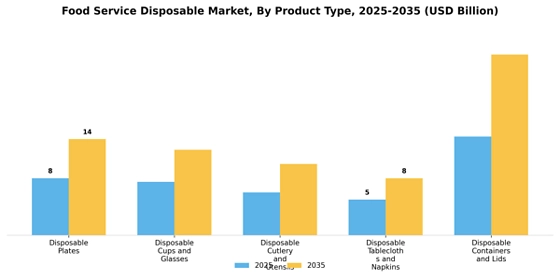 Food Service Disposable Market
 Segment Image 3