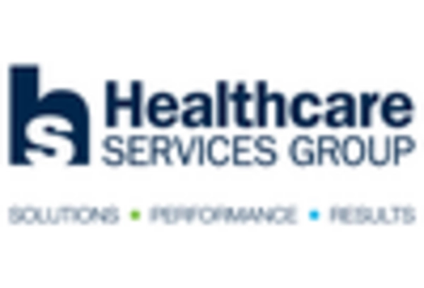 Healthcare Facility Management Market key player