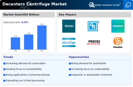 Decanters Centrifuge Market
 Infographic