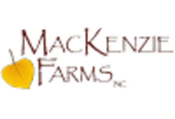 Fresh Fig Market key player