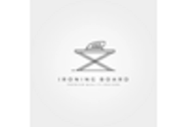 Ironing Board Market key player