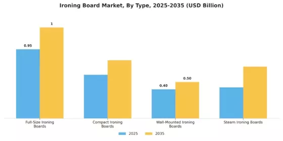 Ironing Board Market Segment Image 0