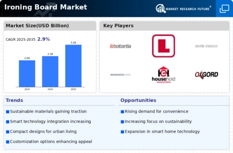 Ironing Board Market Infographic