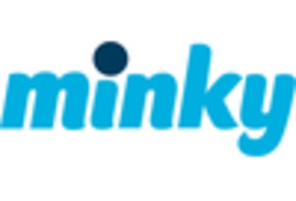 Ironing Board Market key player