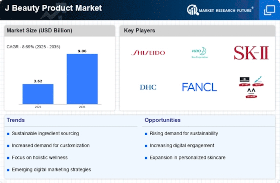 J Beauty Product Market Infographic