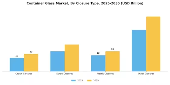 Container Glass Market Segment Image 0