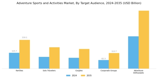 Adventure Sports and Activities Market Segment Image 2