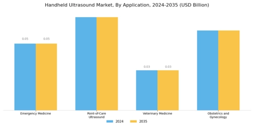 Handheld Ultrasound Market Segment Image 1
