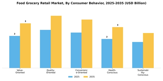 Food Grocery Retail Market  Segment Image 0