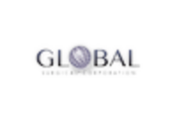 Dental Microscope Market key player