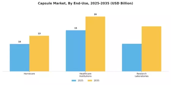 Capsule Market Segment Image 2