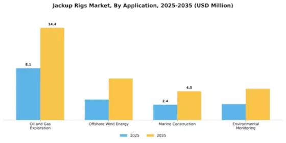 Jackup Rigs Market Segment Image 0