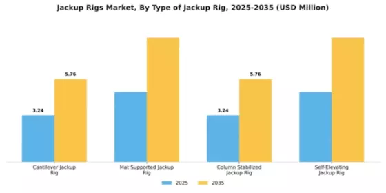 Jackup Rigs Market Segment Image 2