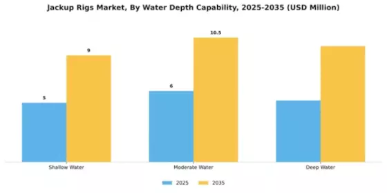 Jackup Rigs Market Segment Image 3