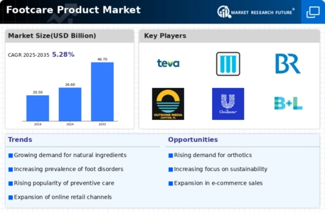 Footcare Product Market Infographic