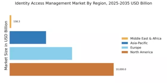 Identity and Access Management Market Regional Image