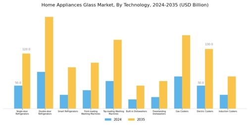 Home Appliances Glass Market
 Segment Image 4