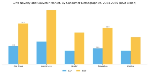 Gifts Novelty And Souvenir Market Segment Image 2
