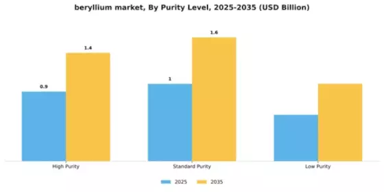 Beryllium Market Segment Image 4