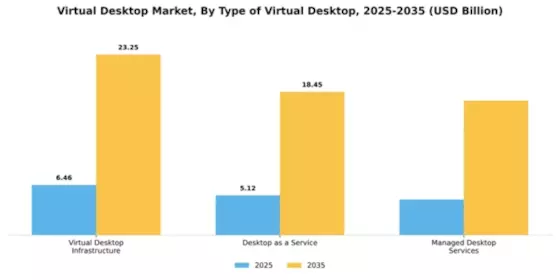 Virtual Desktop Market Segment Image 3
