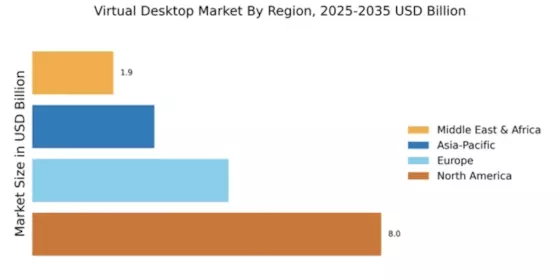 Virtual Desktop Market Regional Image