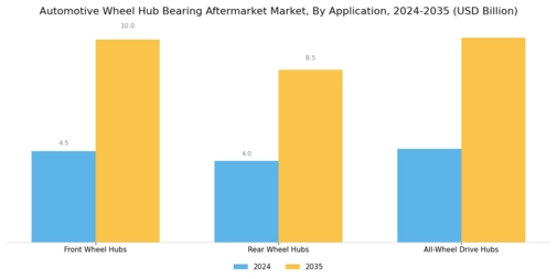 Automotive Wheel Hub Bearing Aftermarket Market Segment Image 2