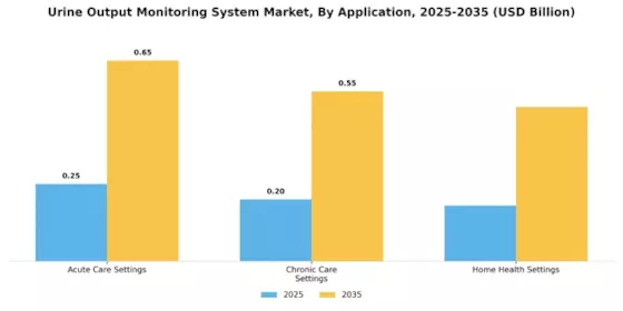 Urine Output Monitoring System Market Segment Image 2