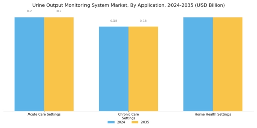 Urine Output Monitoring System Market Segment Image 2