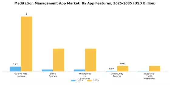 Meditation Management App Market Segment Image 1