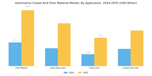 Automotive Carpet and Floor Material Market Segment Image 3