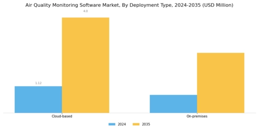 Air Quality Monitoring Software Market Segment Image 0