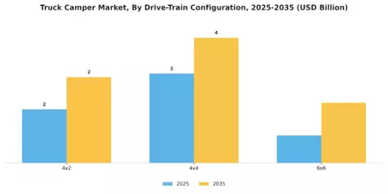 Truck Camper Market
 Segment Image 2