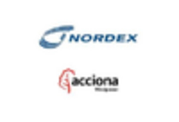 Wind Turbine Blade Repair Material Market key player