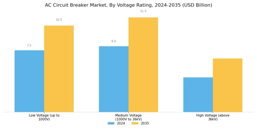 Ac Circuit Breaker Market Segment Image 1