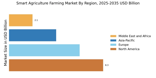 Smart Agriculture Farming Market Regional Image