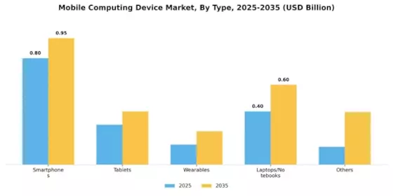 Mobile Computing Device Market
 Segment Image 0