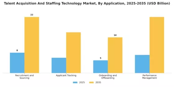 Talent Acquisition Staffing Technology Market Segment Image 4