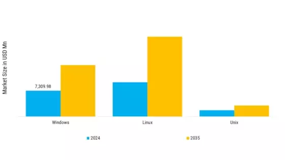 High Availability Server Market Segment Image 2