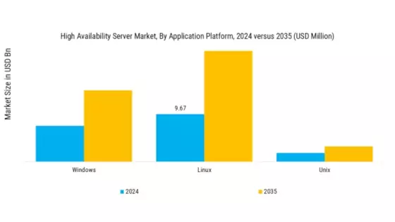 High Availability Server Market Segment Image 2